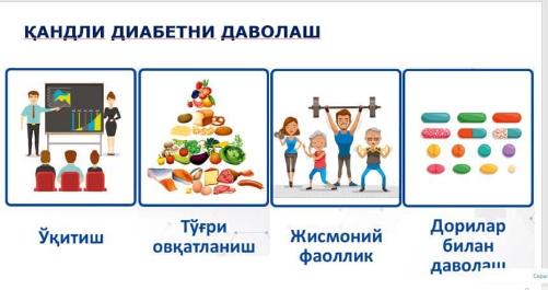 Во благо человека! "НАЦИОНАЛЬНАЯ ШКОЛА ДИАБЕТА" 