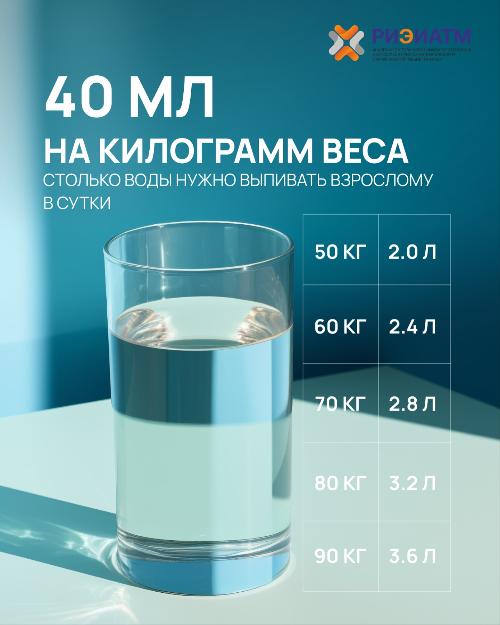 Siz har kuni yetarlicha suv ichyapsizmi? 