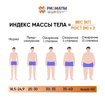 Body Mass Index (BMI) calculates the ratio of your weight to your height. 